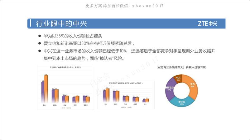 《201801025-2016 中兴通讯 社会化媒体方案》 - 第4页预览图