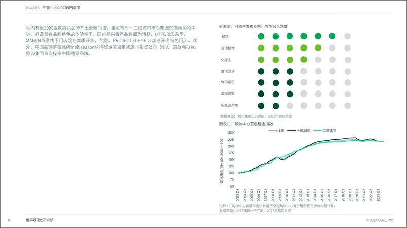 《中国房地产市场报告 2023年第四季度-13页》 - 第6页预览图