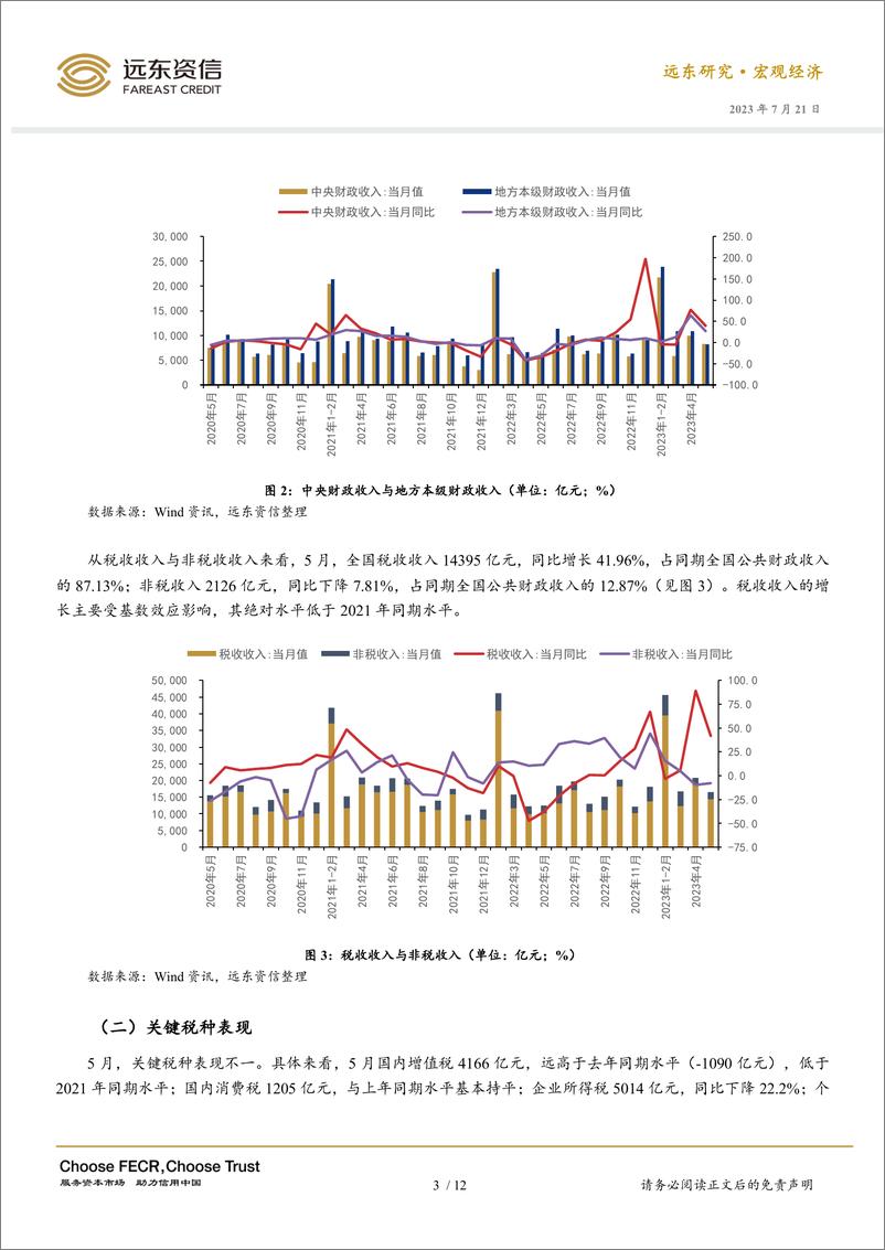 《远东资信-财政收入增速放缓，基建类支出明显下滑——2023年5月财政数据点评-12页》 - 第5页预览图