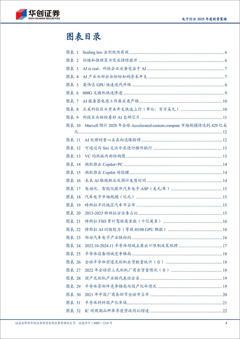 《电子行业2025年度投资策略：算力辰岁腾飞，自主可控巳年奋搏-241117-华创证券-27页》 - 第4页预览图