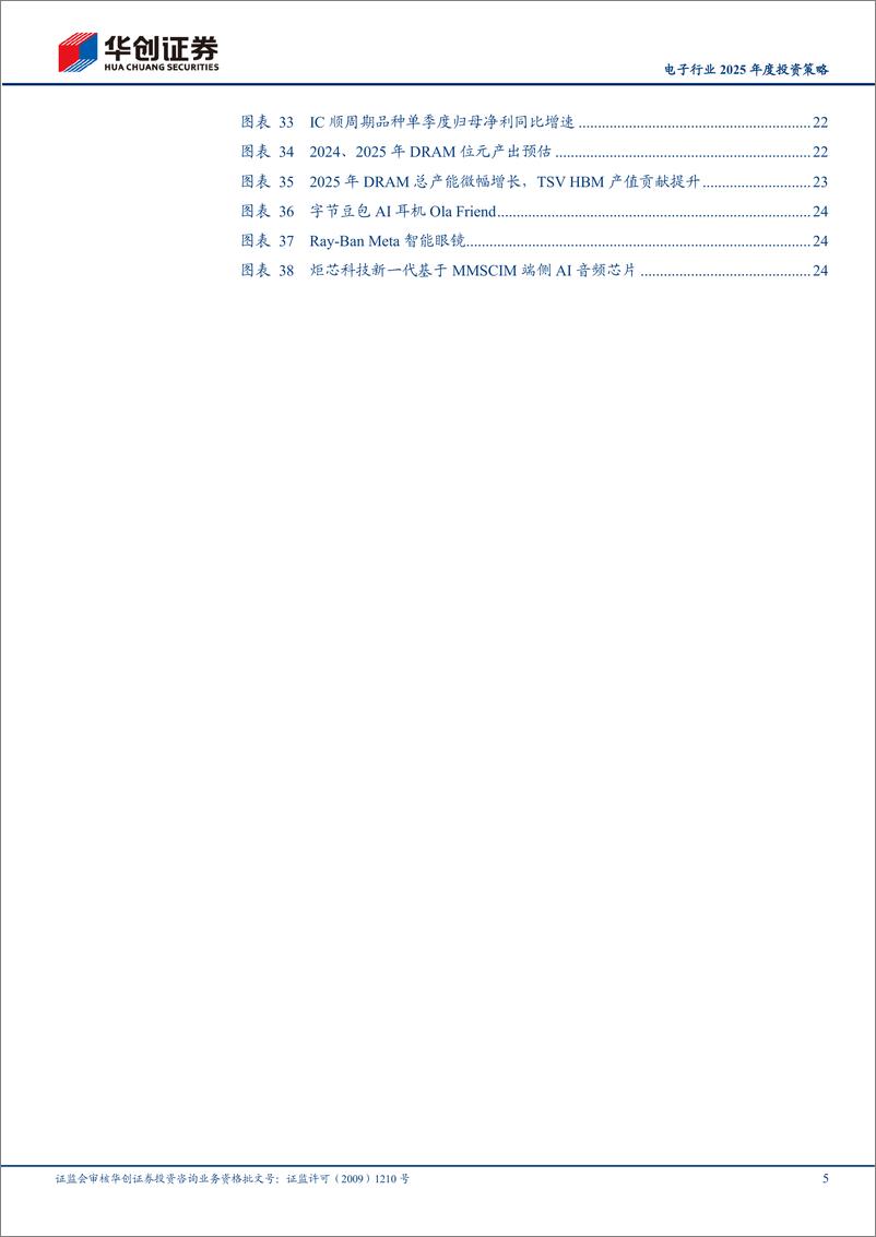 《电子行业2025年度投资策略：算力辰岁腾飞，自主可控巳年奋搏-241117-华创证券-27页》 - 第5页预览图