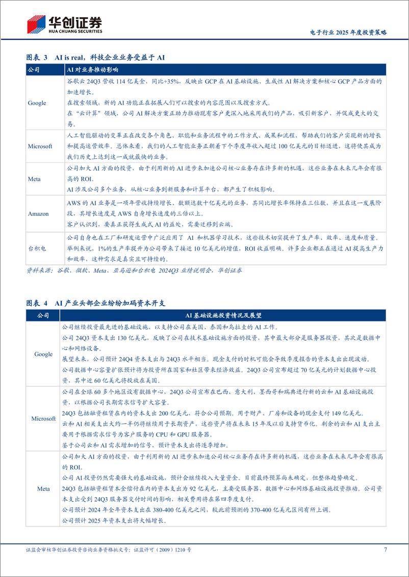 《电子行业2025年度投资策略：算力辰岁腾飞，自主可控巳年奋搏-241117-华创证券-27页》 - 第7页预览图