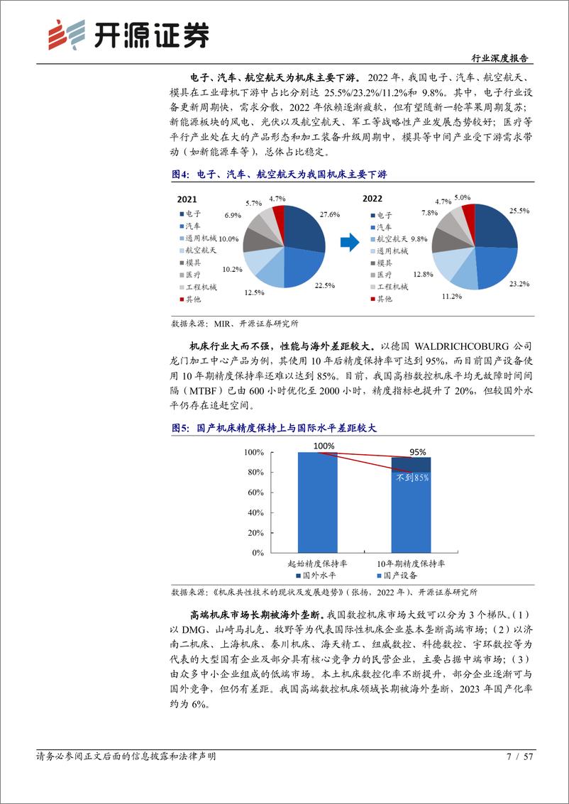 《机械设备行业深度报告：工业母机：高端加速突破，产业未来可期》 - 第7页预览图