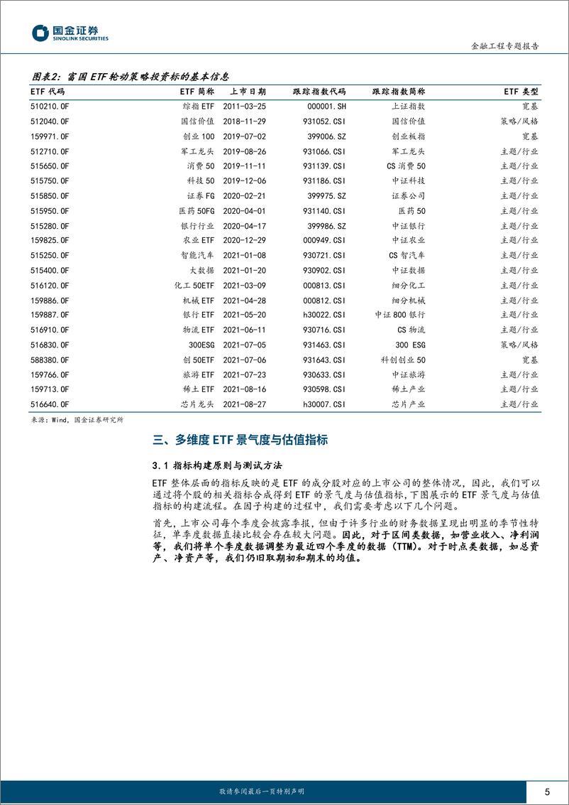 《量化掘基系列之六：如何从多个维度衡量ETF的景气度特征-20230621-国金证券-17页》 - 第6页预览图