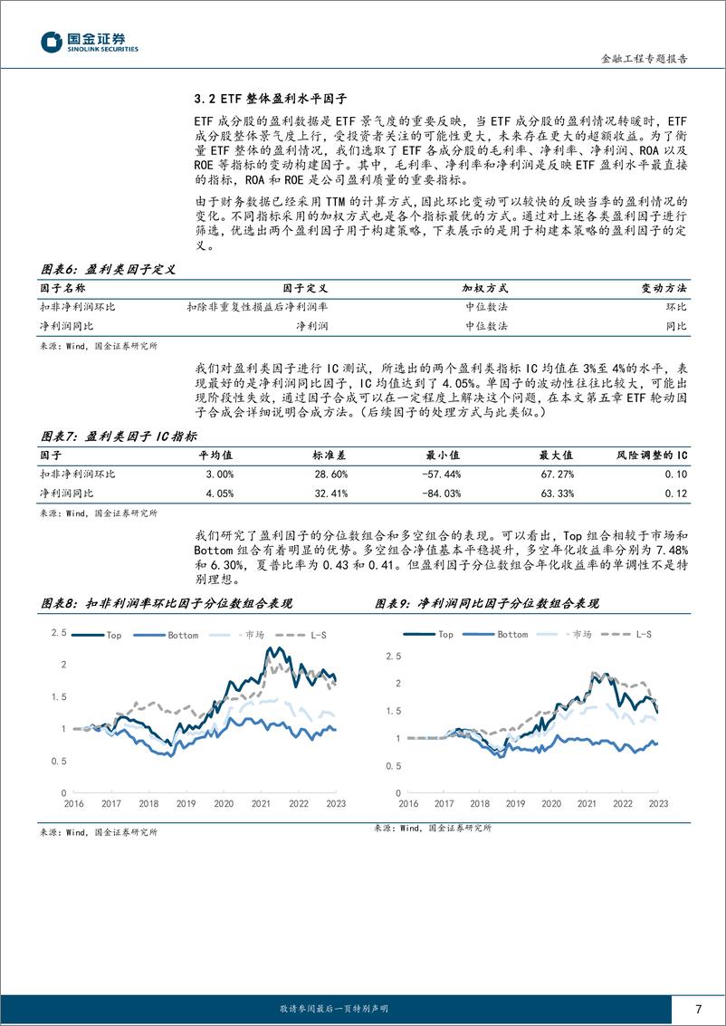 《量化掘基系列之六：如何从多个维度衡量ETF的景气度特征-20230621-国金证券-17页》 - 第8页预览图