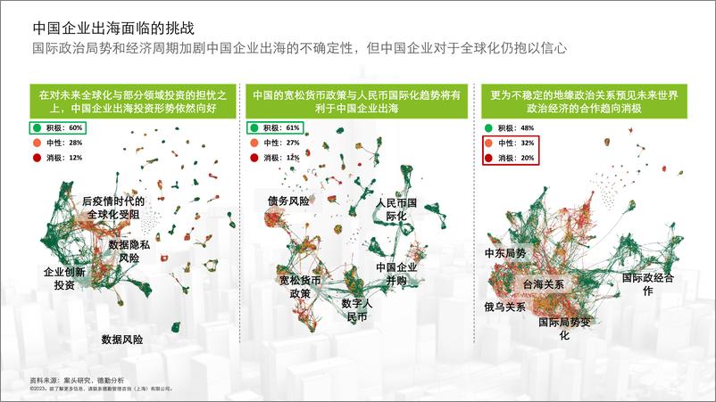 《德勤+新征程，中国企业国际化再思考（演讲PPT）-15页》 - 第4页预览图