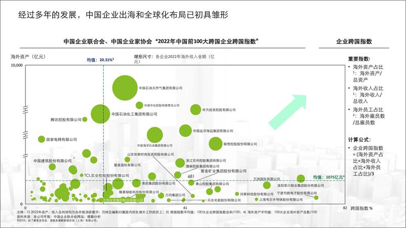 《德勤+新征程，中国企业国际化再思考（演讲PPT）-15页》 - 第6页预览图