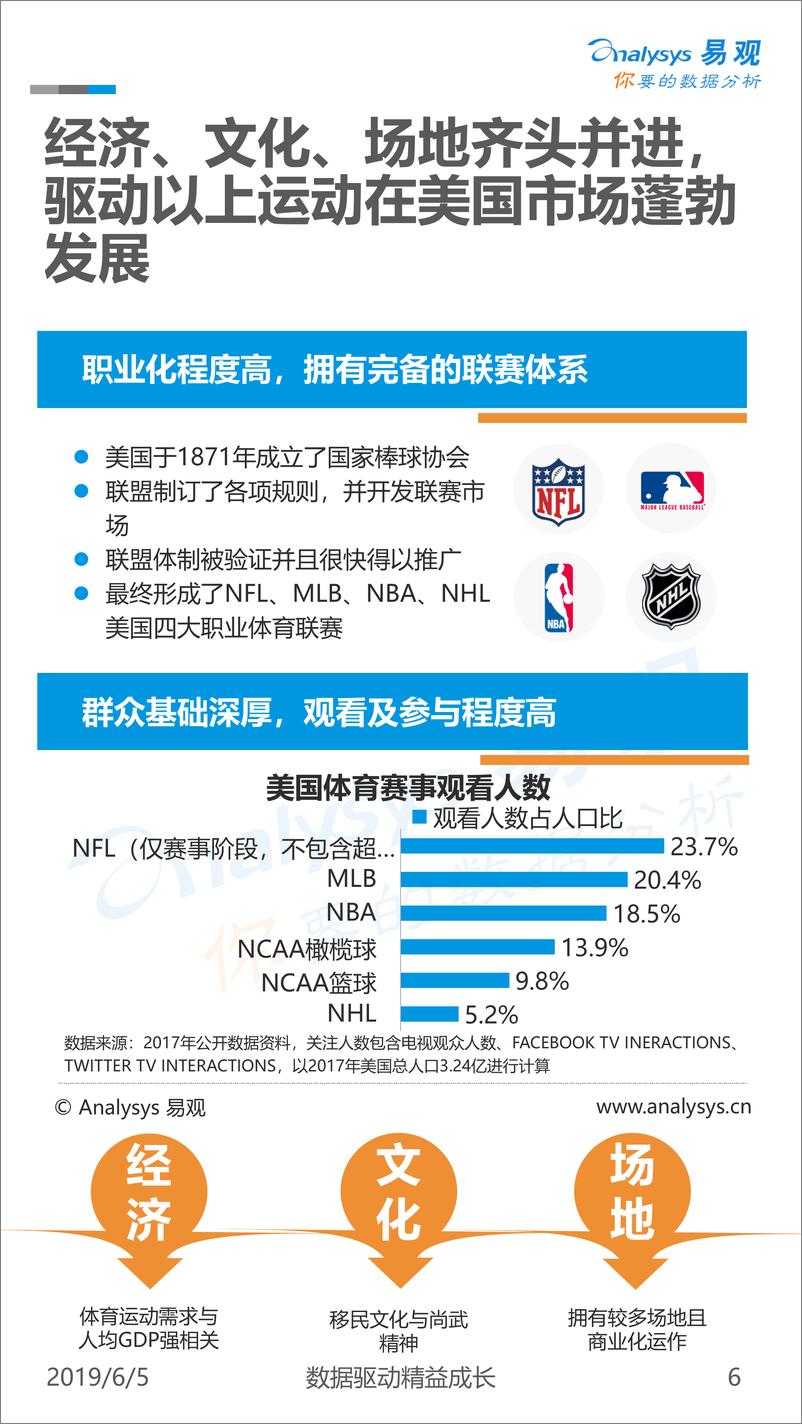 《易观-中国精英体育赛事商业价值观察-2019.6.5-35页》 - 第7页预览图