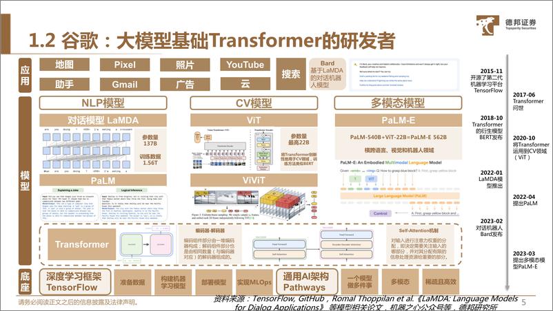 《计算机行业AIGC专题四国内外大模型和AI应用梳理-230519》 - 第6页预览图