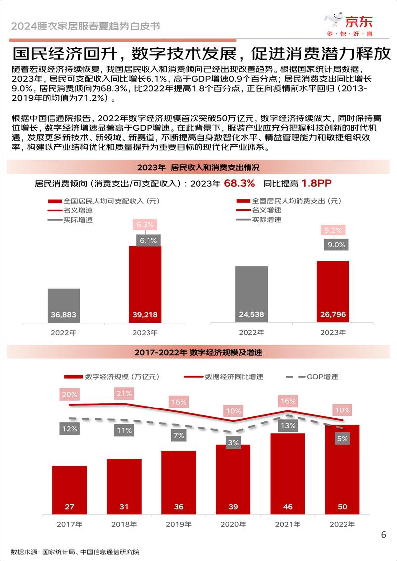 《2024睡衣家居服春夏趋势白皮书》 - 第6页预览图