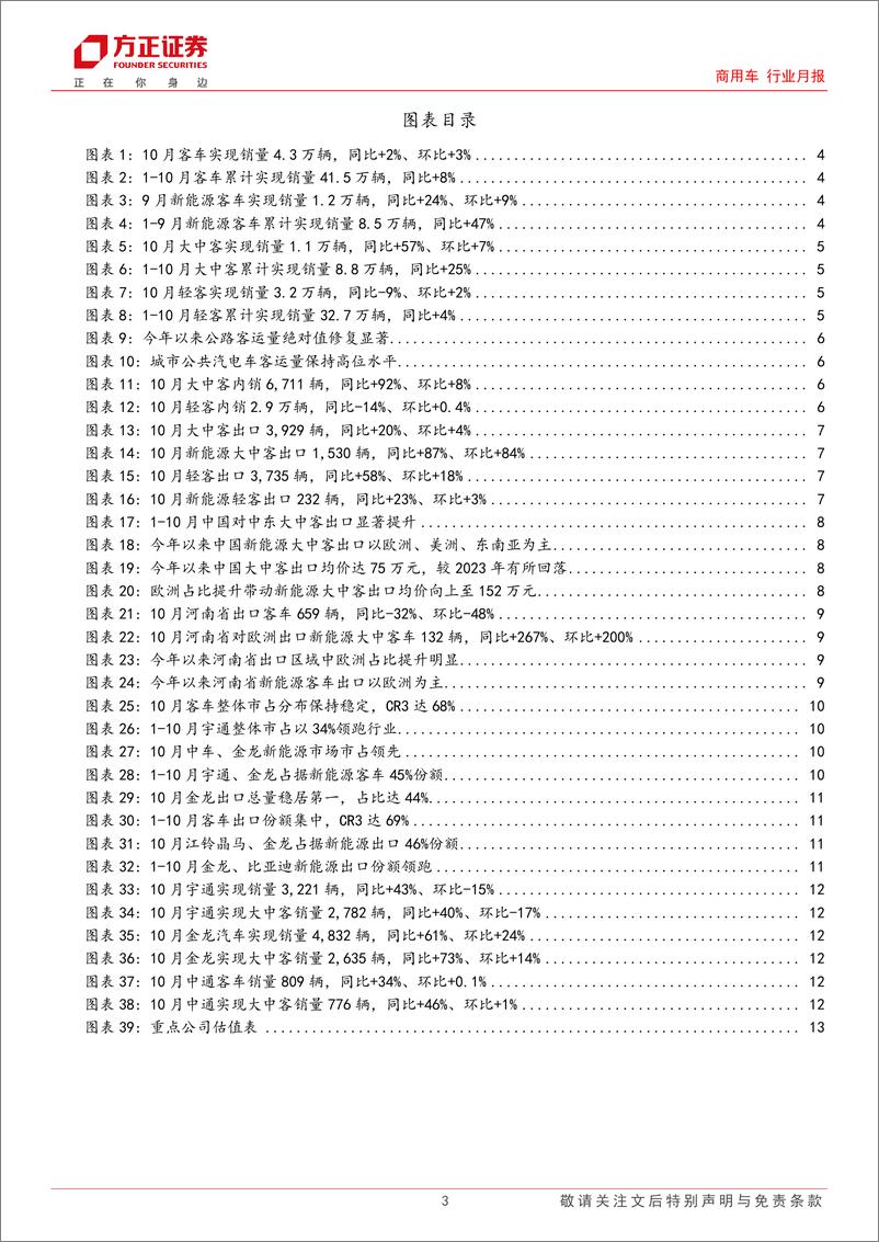 《商用车行业月报-客车行业：10月内需持续改善，新能源出口亮眼，内外共振带动总量向上-241123-方正证券-14页》 - 第3页预览图