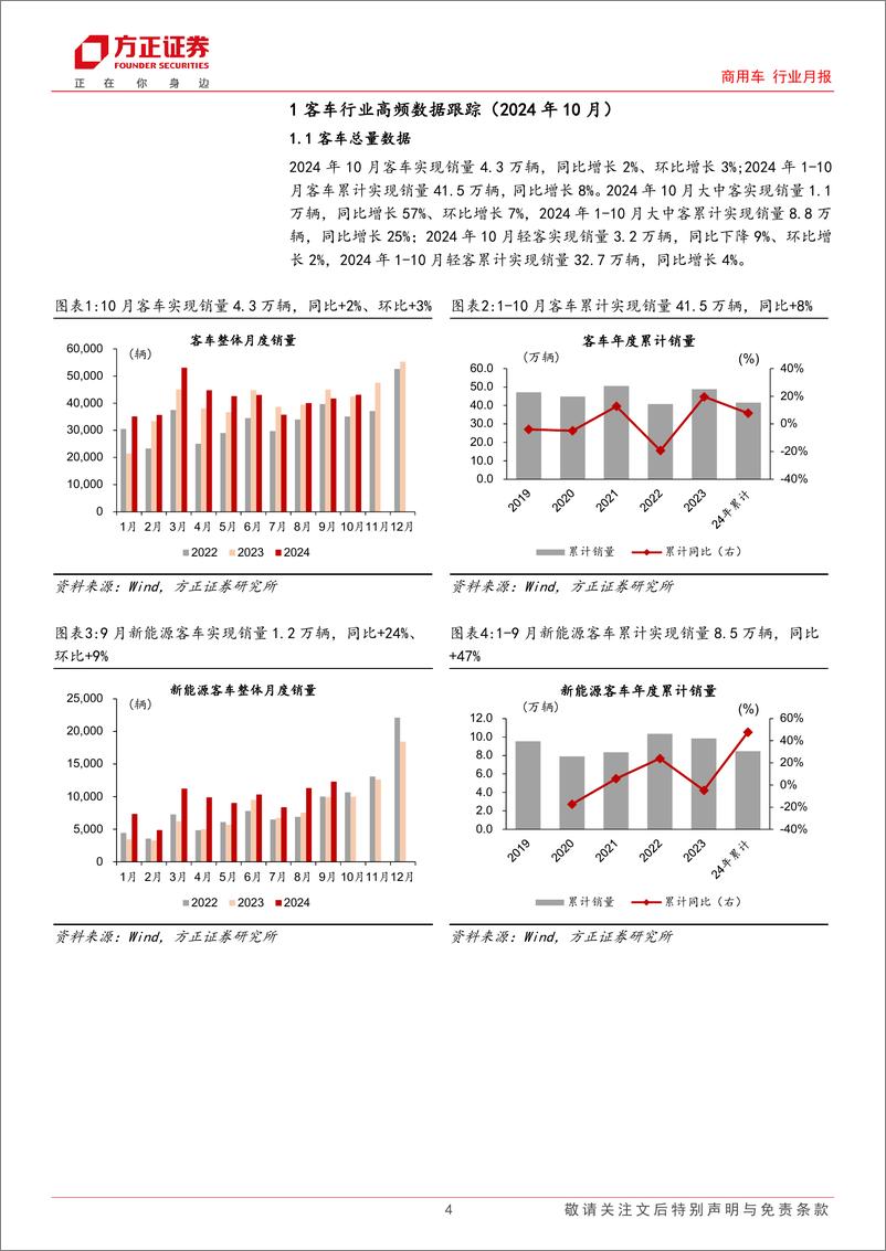 《商用车行业月报-客车行业：10月内需持续改善，新能源出口亮眼，内外共振带动总量向上-241123-方正证券-14页》 - 第4页预览图