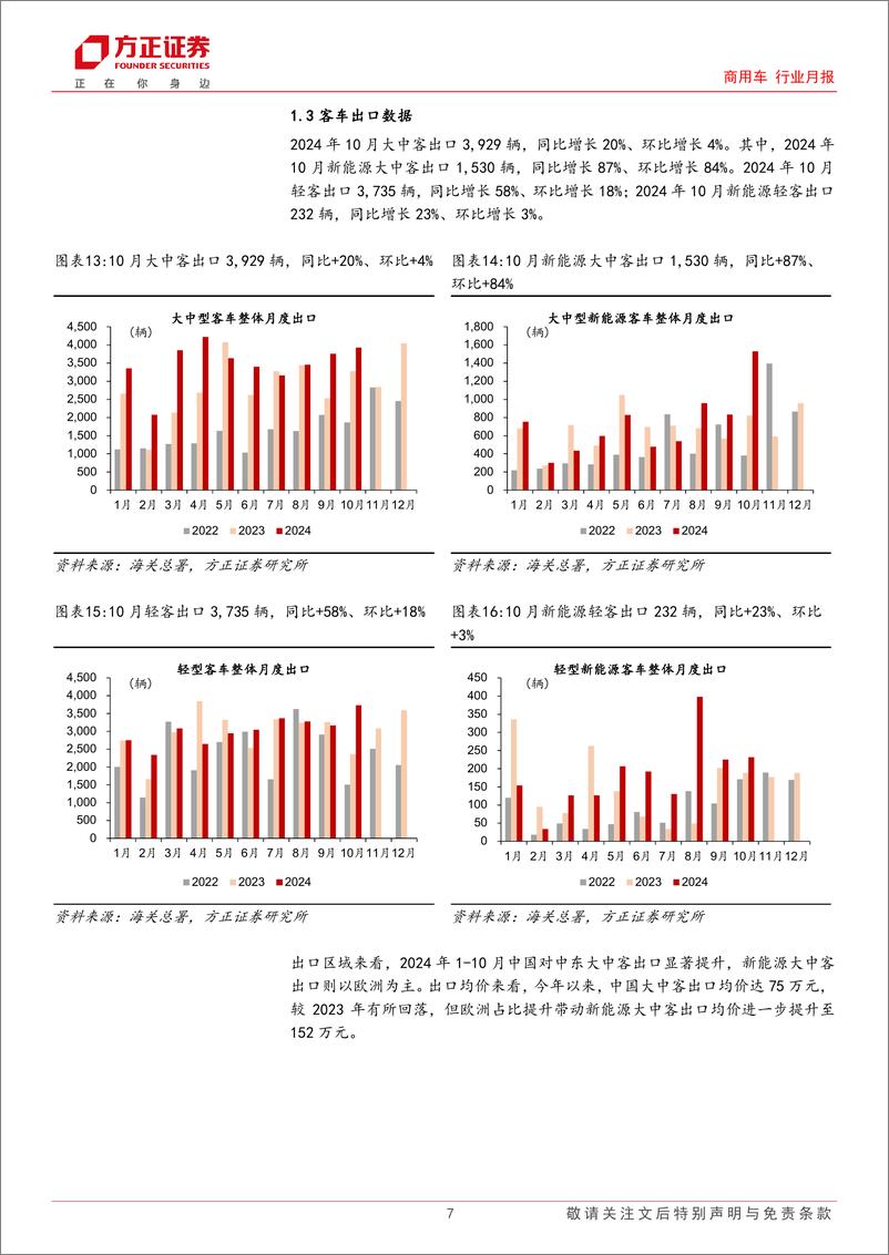 《商用车行业月报-客车行业：10月内需持续改善，新能源出口亮眼，内外共振带动总量向上-241123-方正证券-14页》 - 第7页预览图