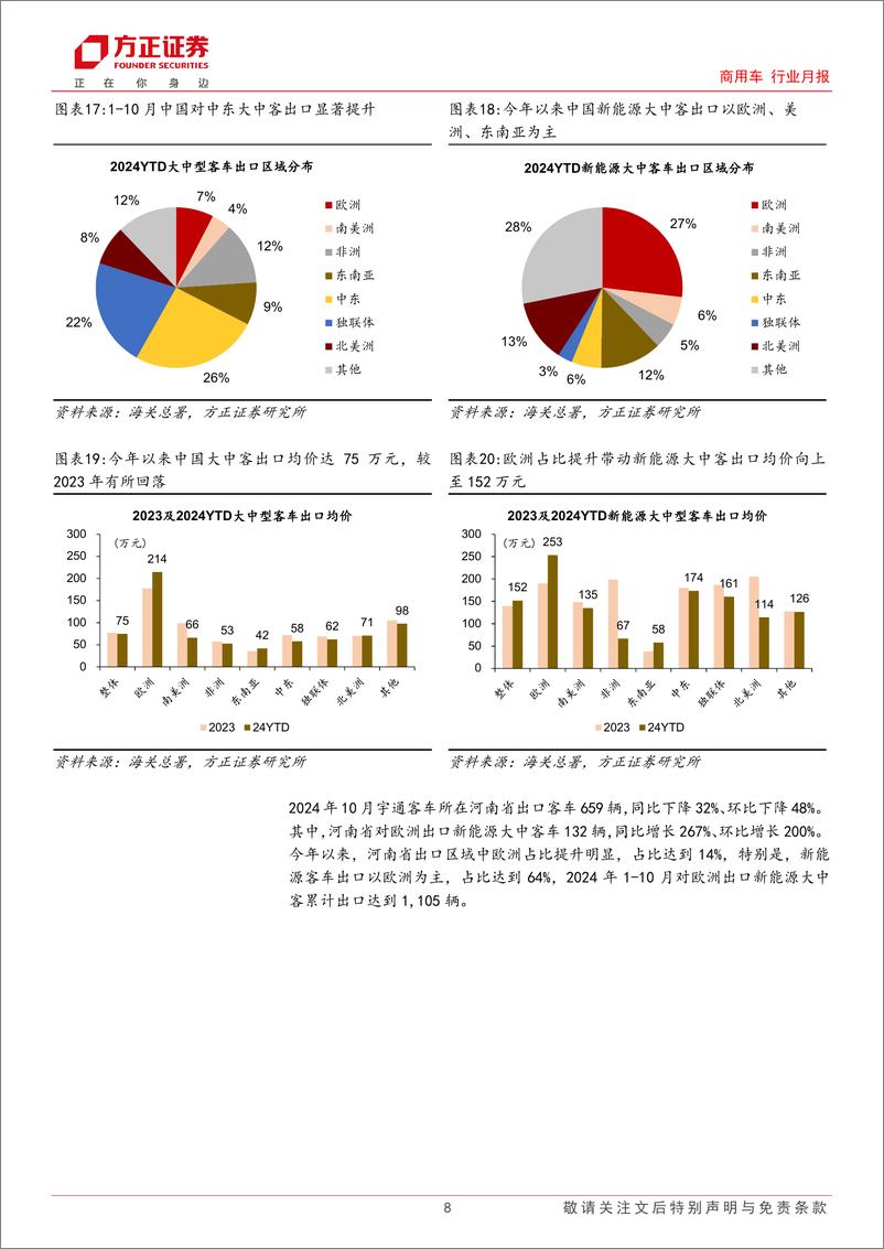 《商用车行业月报-客车行业：10月内需持续改善，新能源出口亮眼，内外共振带动总量向上-241123-方正证券-14页》 - 第8页预览图