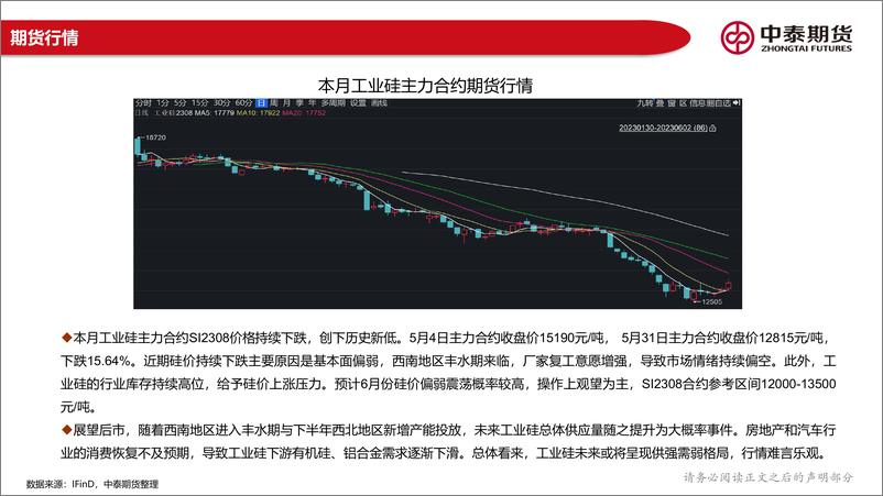 《工业硅月度报告：基本面偏弱，硅价延续弱势震荡-20230602-中泰期货-20页》 - 第8页预览图