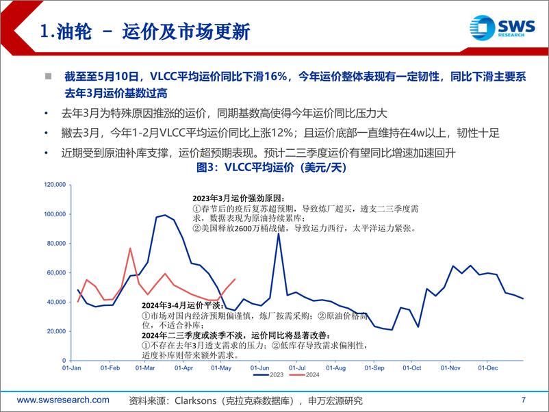 《航运行业地缘对航运影响深度：子版块共振，油散集航运市场分析展望-240521-申万宏源-88页》 - 第7页预览图