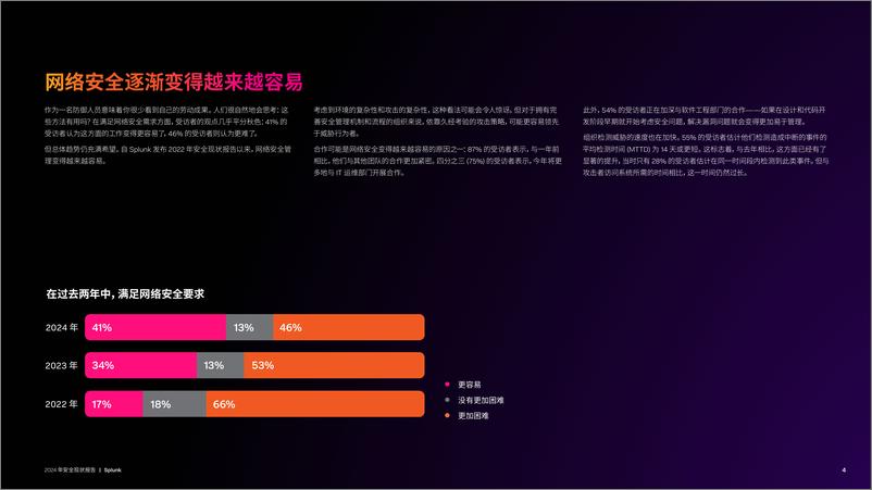 《Splunk2024年安全现状报告驾驭AI的竞赛38页》 - 第4页预览图