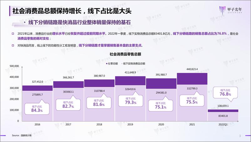 《2022快消品行业线下分销链路数字化转型》 - 第4页预览图