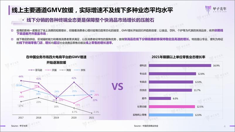 《2022快消品行业线下分销链路数字化转型》 - 第5页预览图