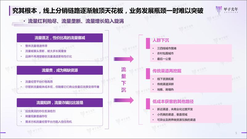 《2022快消品行业线下分销链路数字化转型》 - 第6页预览图