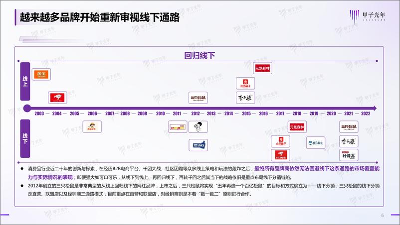 《2022快消品行业线下分销链路数字化转型》 - 第7页预览图