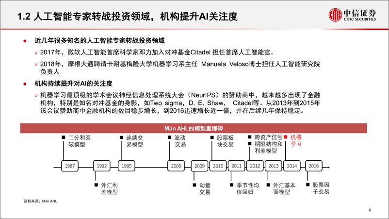 《第十二届金融创新服务论坛：人工智能在量化投资中的应用-20191205-中信证券-25页》 - 第6页预览图