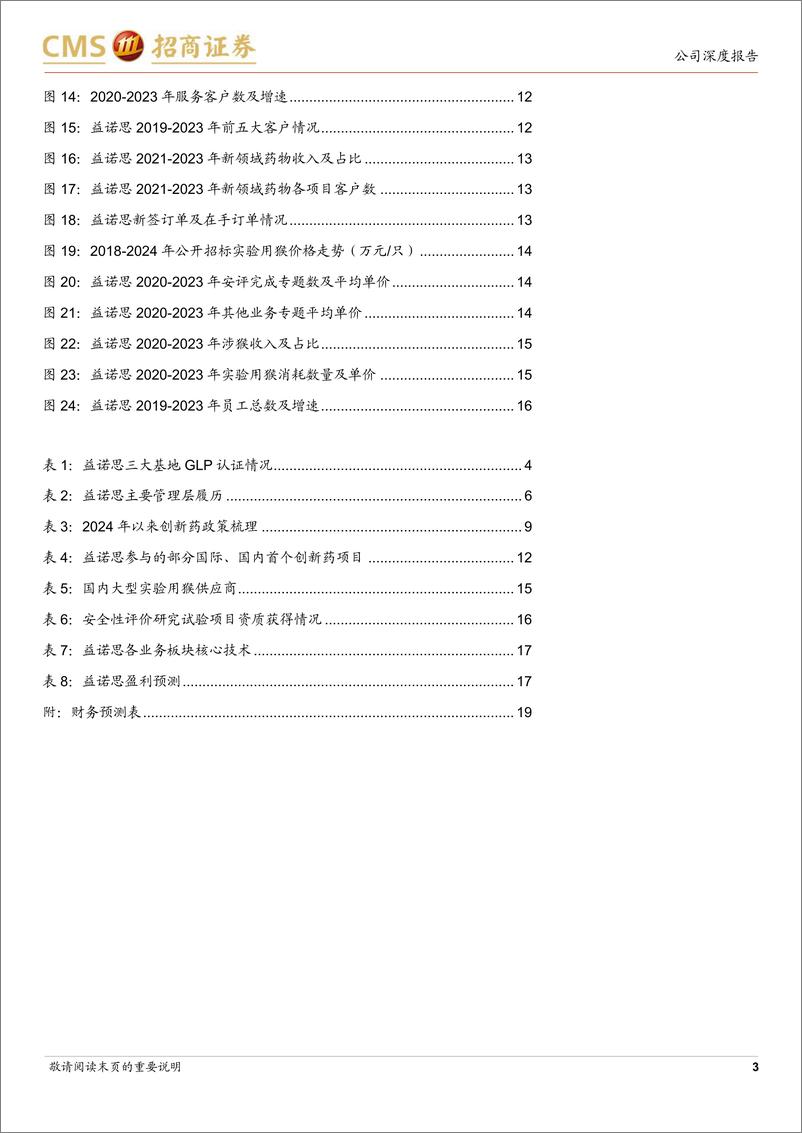 《益诺思(688710)国药系CRO第一股，国内安评领域龙头-241218-招商证券-20页》 - 第3页预览图