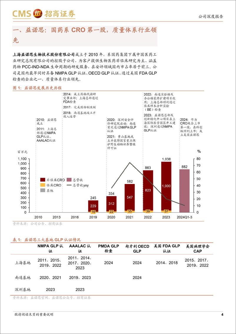 《益诺思(688710)国药系CRO第一股，国内安评领域龙头-241218-招商证券-20页》 - 第4页预览图