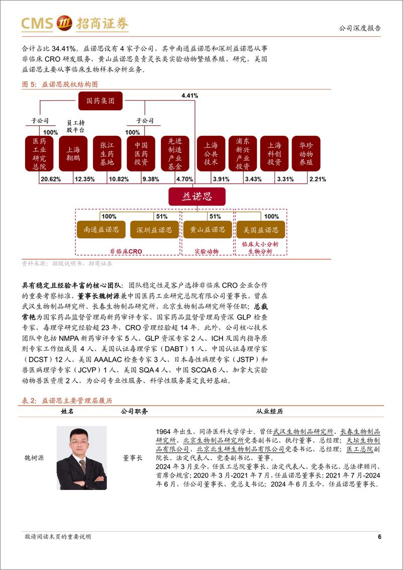 《益诺思(688710)国药系CRO第一股，国内安评领域龙头-241218-招商证券-20页》 - 第6页预览图