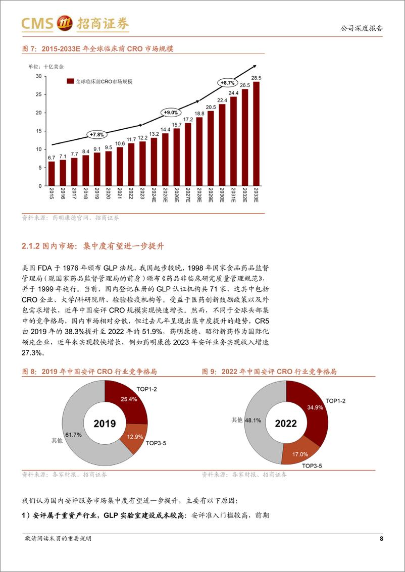 《益诺思(688710)国药系CRO第一股，国内安评领域龙头-241218-招商证券-20页》 - 第8页预览图