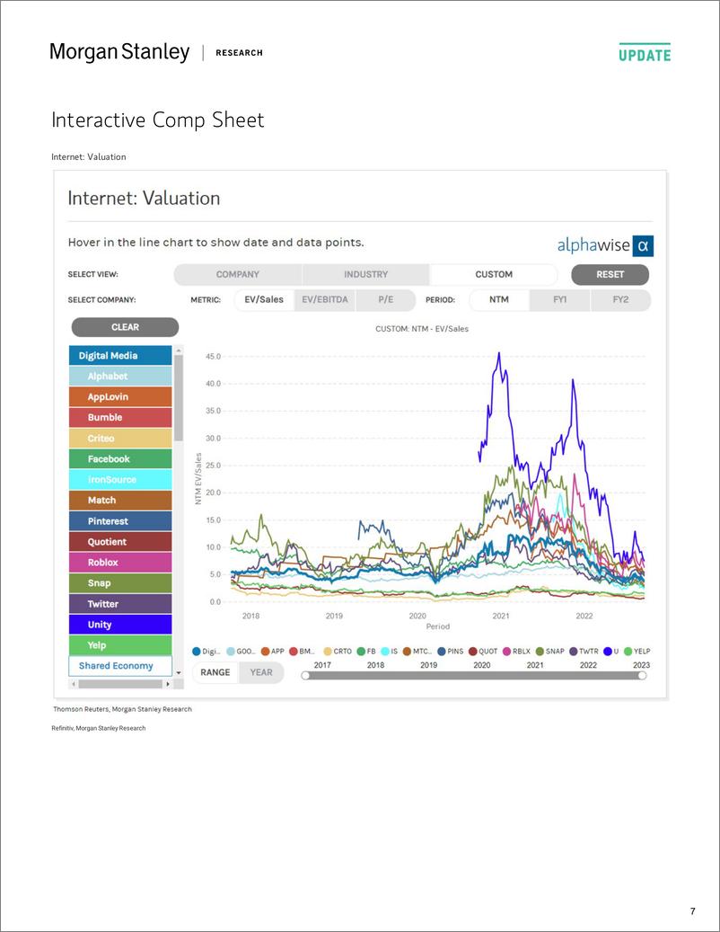 《2022-09-27-Morgan Stanley-Internet Where Are We Trading Now Which Companies are Back...-98474310》 - 第8页预览图