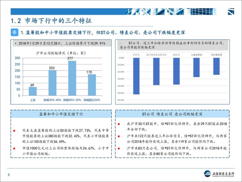 《上交所培训PPT-近期上市公司监管形势和政策动态分析-20190312-30页》 - 第6页预览图