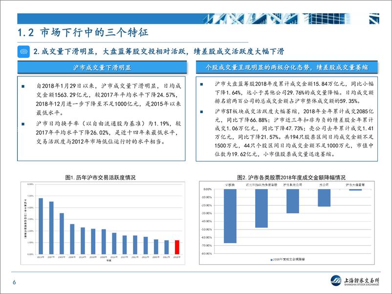 《上交所培训PPT-近期上市公司监管形势和政策动态分析-20190312-30页》 - 第7页预览图