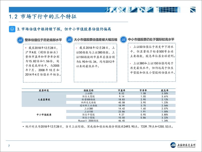 《上交所培训PPT-近期上市公司监管形势和政策动态分析-20190312-30页》 - 第8页预览图