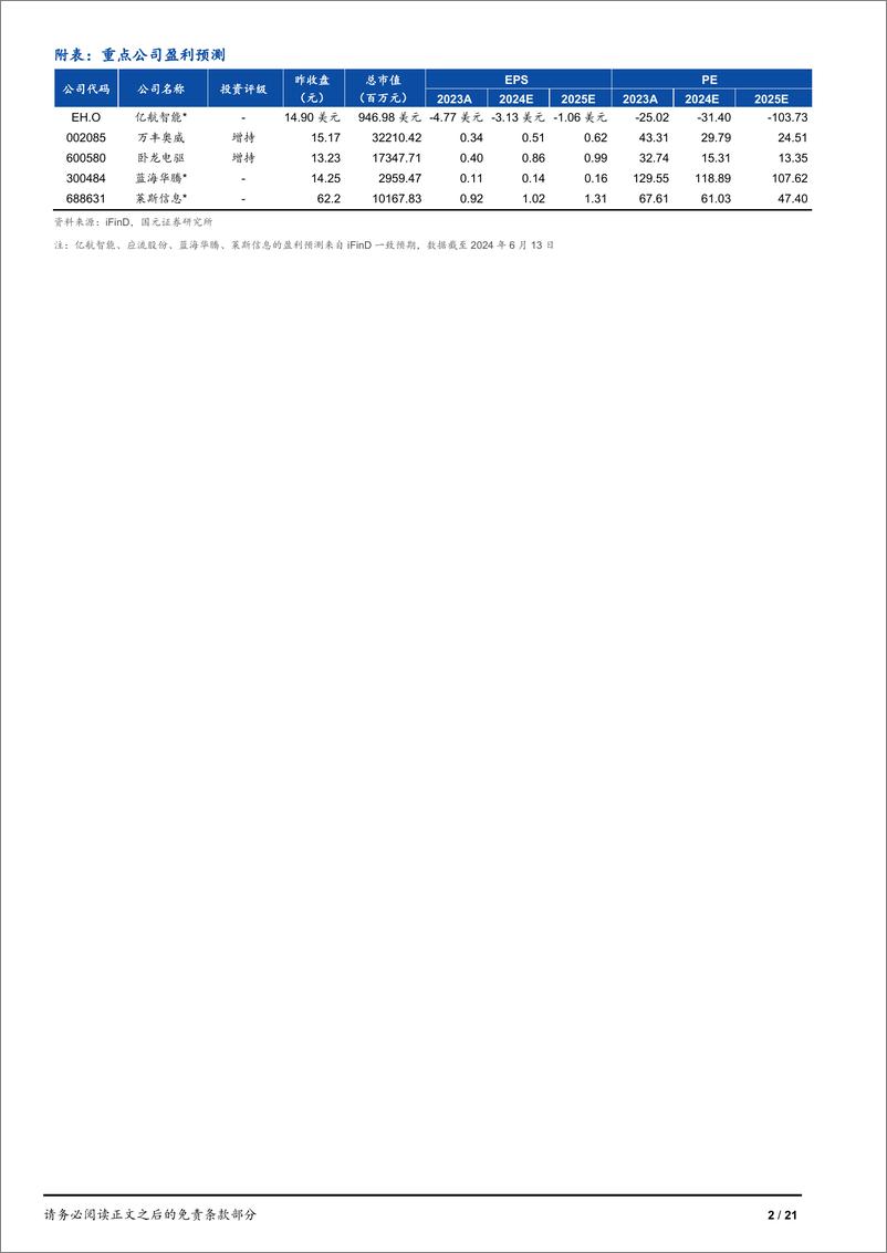 《eVTOL行业深度报告：低空经济未来已来，eVTOL扶摇而上-240617-国元证券-21页》 - 第2页预览图