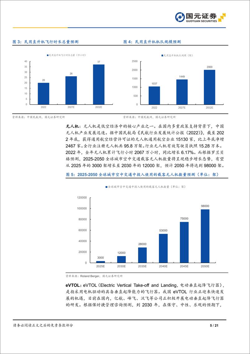 《eVTOL行业深度报告：低空经济未来已来，eVTOL扶摇而上-240617-国元证券-21页》 - 第5页预览图