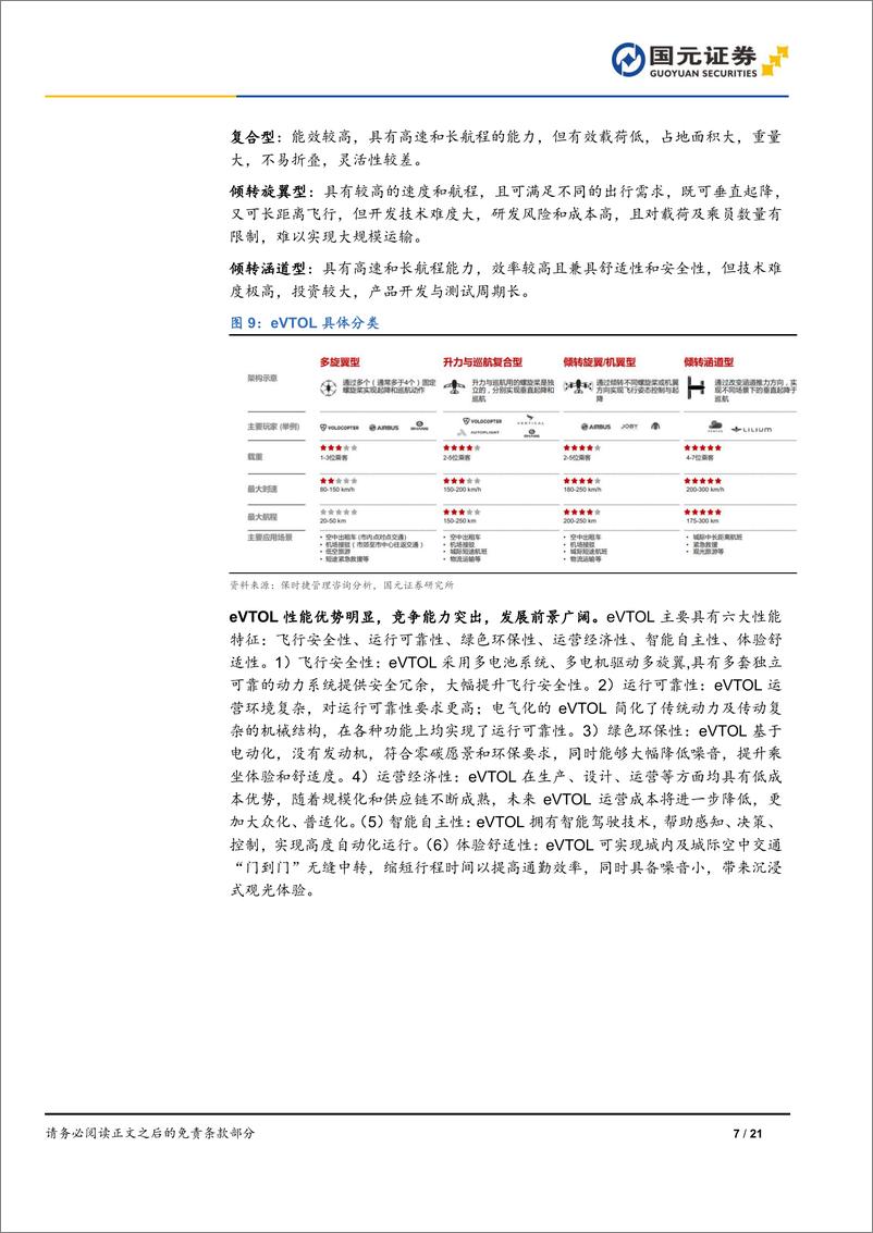 《eVTOL行业深度报告：低空经济未来已来，eVTOL扶摇而上-240617-国元证券-21页》 - 第7页预览图