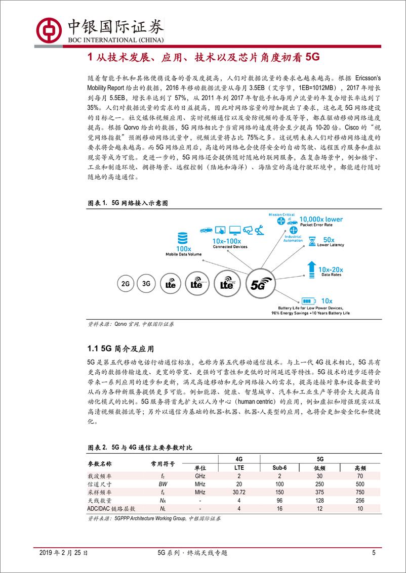 《电子行业5G系列·终端天线专题：终端商用即将冲刺，开启天线新机遇-20190225-中银国际-42页》 - 第6页预览图