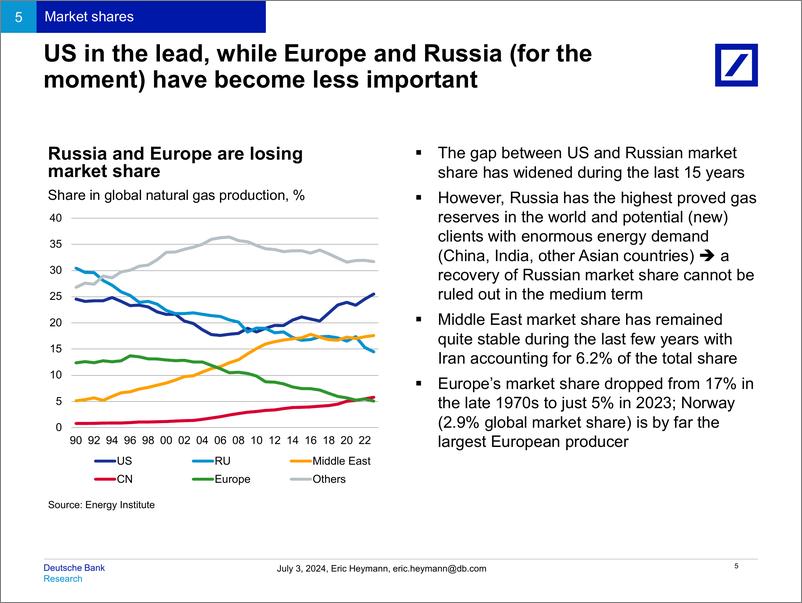 《Deutsche Bank-Thematic Research Structural changes in global gas markets ...-109006611》 - 第6页预览图