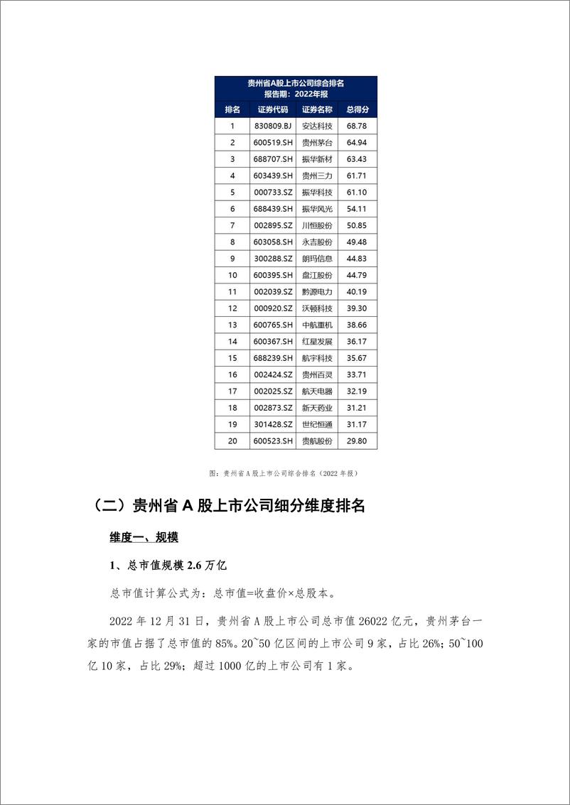 《_报告-贵州省A股上市公司高质量发展报告-2022年报-32页》 - 第8页预览图