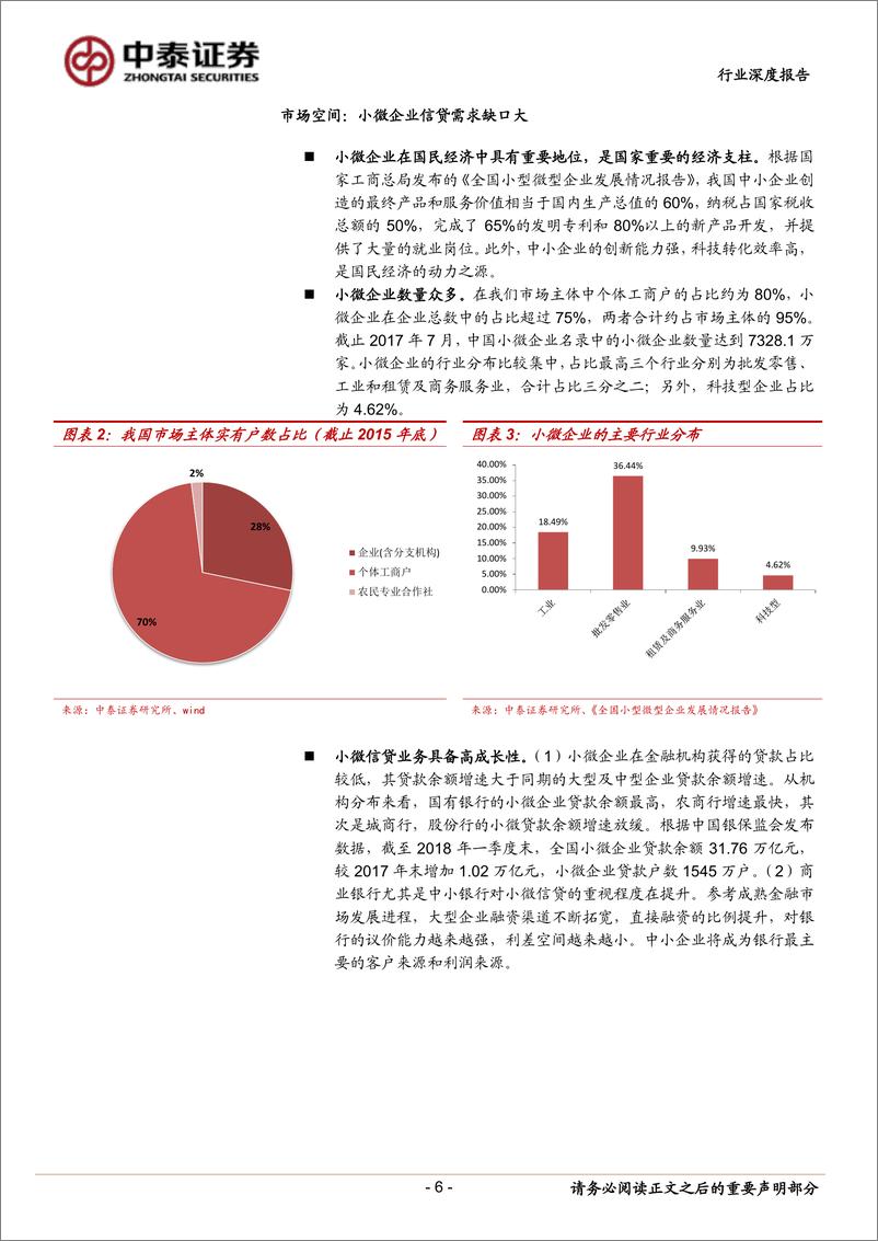 《2018小微金融创新商业模式分析报告》 - 第6页预览图