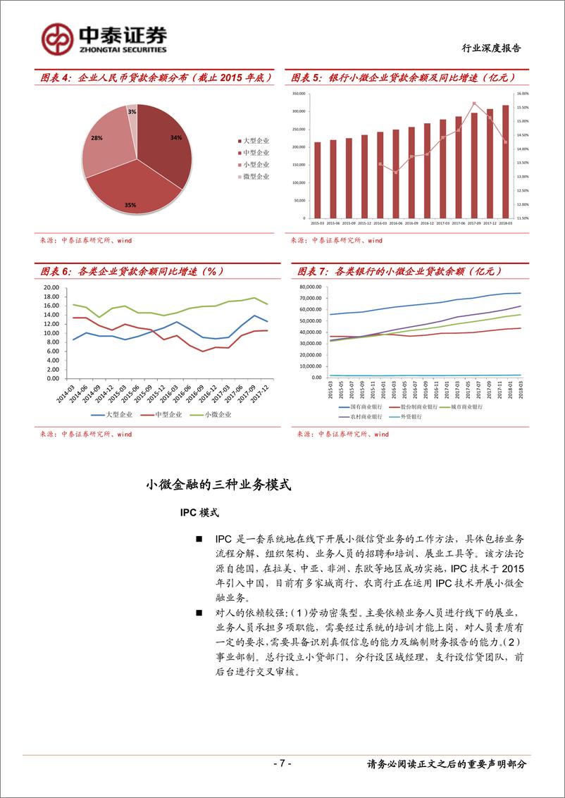 《2018小微金融创新商业模式分析报告》 - 第7页预览图