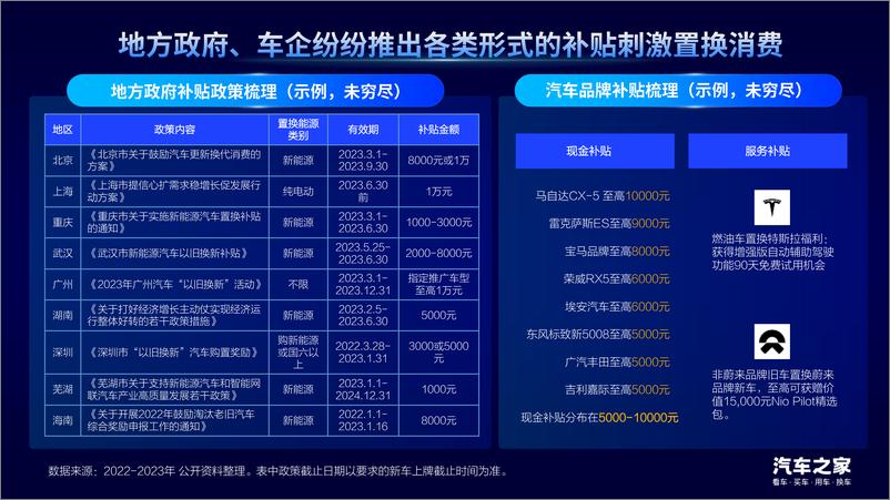 《汽车之家_2023中国汽车置换消费洞察报告》 - 第4页预览图