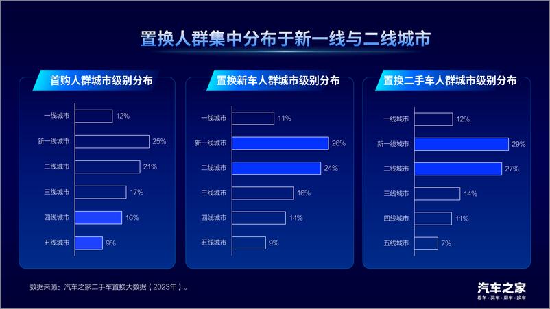 《汽车之家_2023中国汽车置换消费洞察报告》 - 第8页预览图