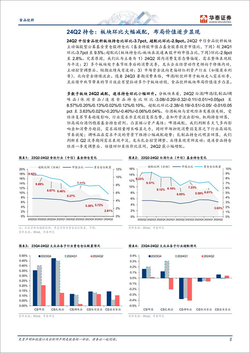 《食品饮料行业专题研究-Q2持仓：环比大幅减配，期待需求改善-240725-华泰证券-13页》 - 第2页预览图