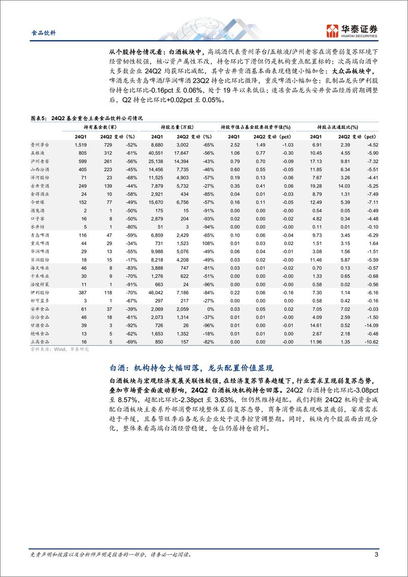 《食品饮料行业专题研究-Q2持仓：环比大幅减配，期待需求改善-240725-华泰证券-13页》 - 第3页预览图