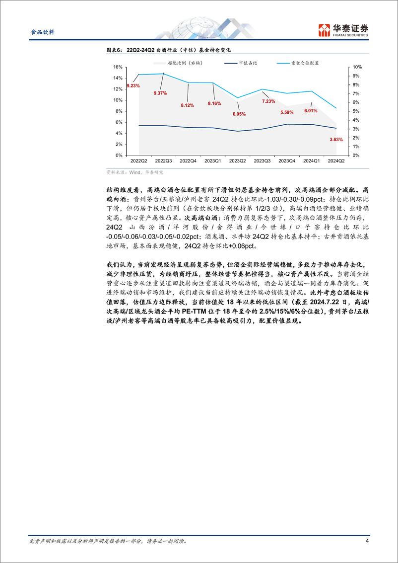 《食品饮料行业专题研究-Q2持仓：环比大幅减配，期待需求改善-240725-华泰证券-13页》 - 第4页预览图