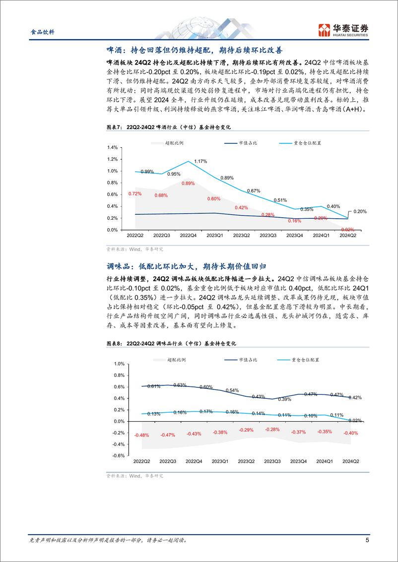 《食品饮料行业专题研究-Q2持仓：环比大幅减配，期待需求改善-240725-华泰证券-13页》 - 第5页预览图