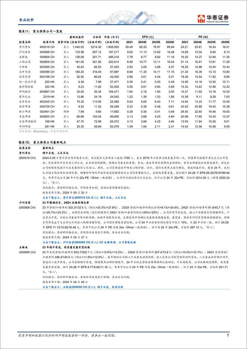 《食品饮料行业专题研究-Q2持仓：环比大幅减配，期待需求改善-240725-华泰证券-13页》 - 第7页预览图