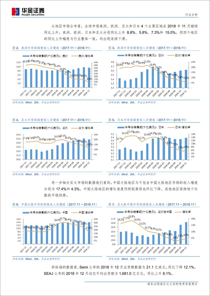 《电子元器件行业：2019年1月，市场稳健，谨慎对待弱市反弹-20190202-华金证券-23页》 - 第7页预览图